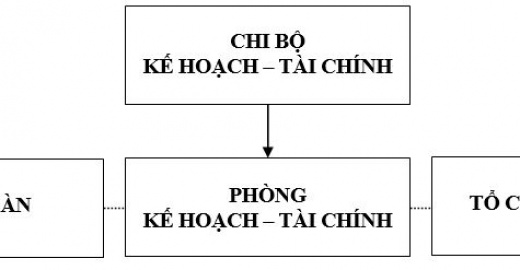 Giới thiệu Phòng Kế hoạch Tài chính